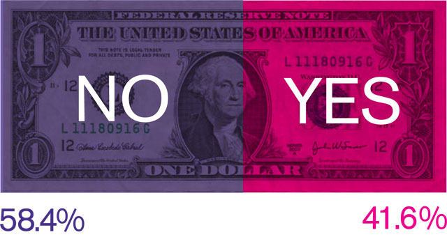 DIS Magazine: W.A.G.E. Survey