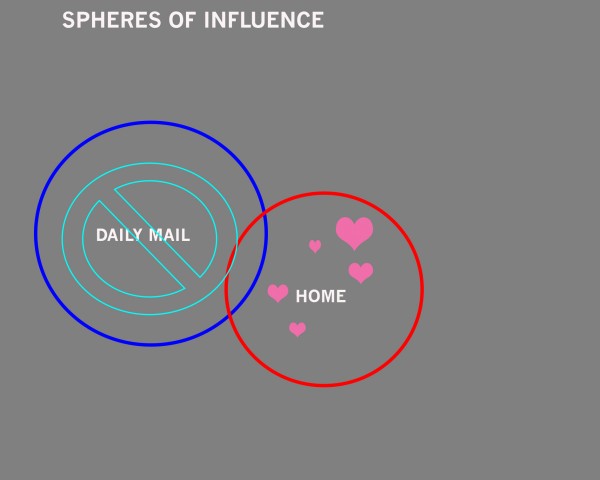 'Spheres of influence', Venn diagram made by AGNES. 