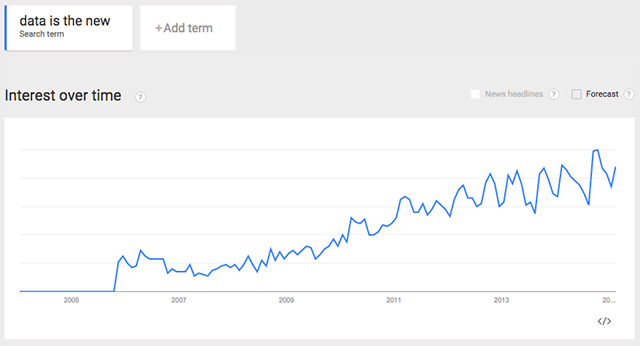 Sara M. Watson | Metaphors of Big Data