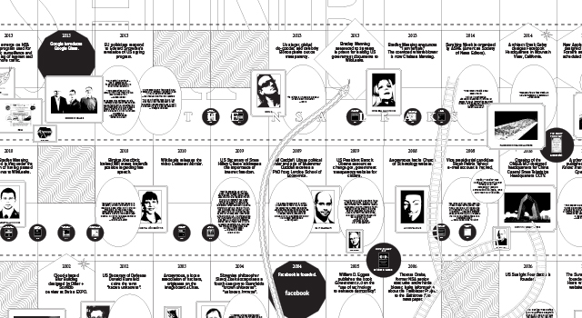 DIS Magazine: Metahaven | Sunshine Unfinished